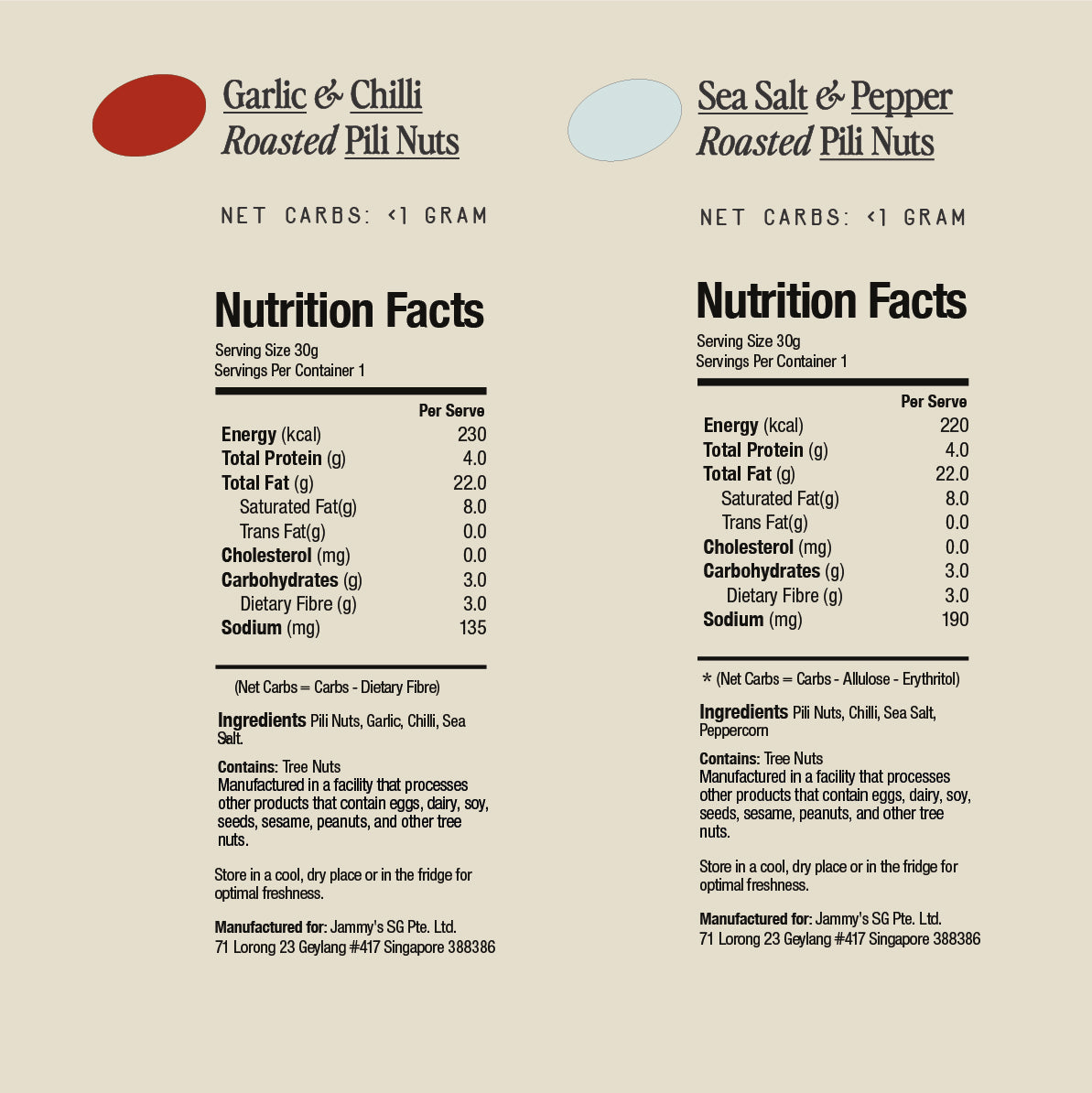 Nutrition Information for Snacks